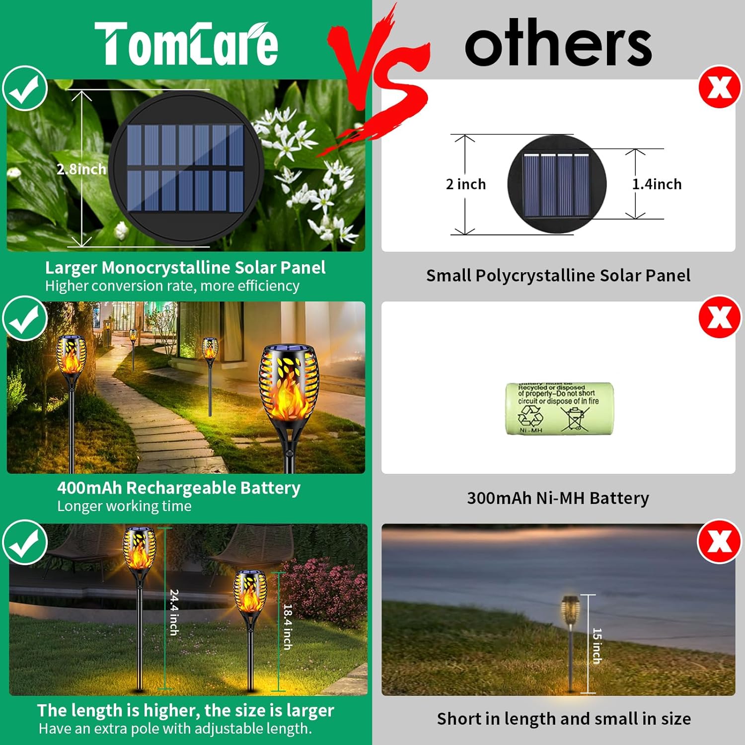 TomCare 8 Pack Outdoor Flickering Flames Torch Decorative Garden Lights Solar Powered Waterproof Christmas Decorations Lighting for Garden Patio Yard Landscape